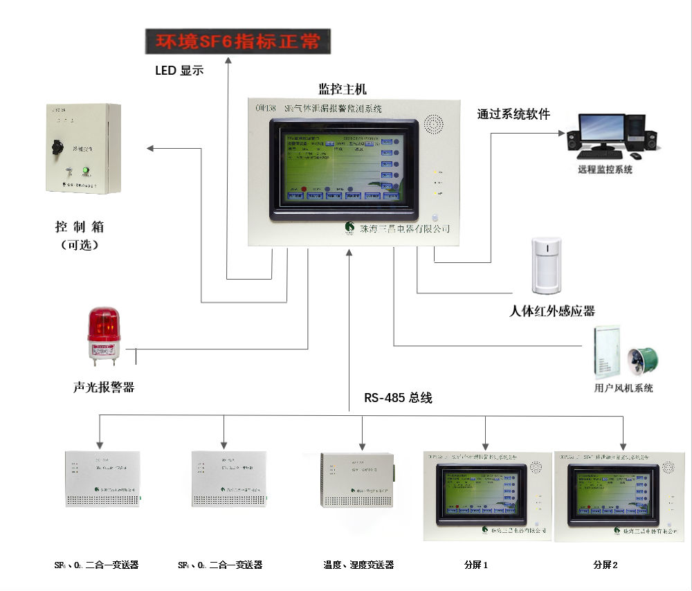 COP138分布图二合一+温湿度分屏1.png