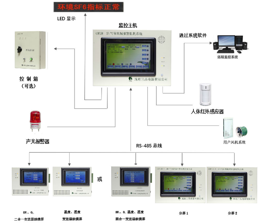 COP138分布图四合一+分屏1 - 触摸2.jpg